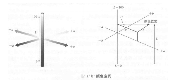 色差儀上的lab測的是什么？